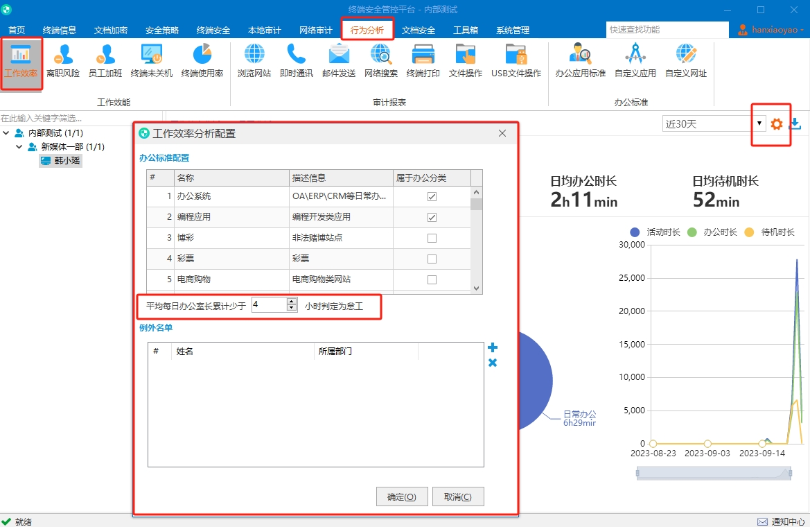 如何对员工的工作效率进行管理(图2)