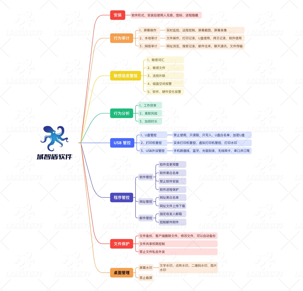 如何实现电脑屏幕监控（监控电脑屏幕的三种方案）(图2)