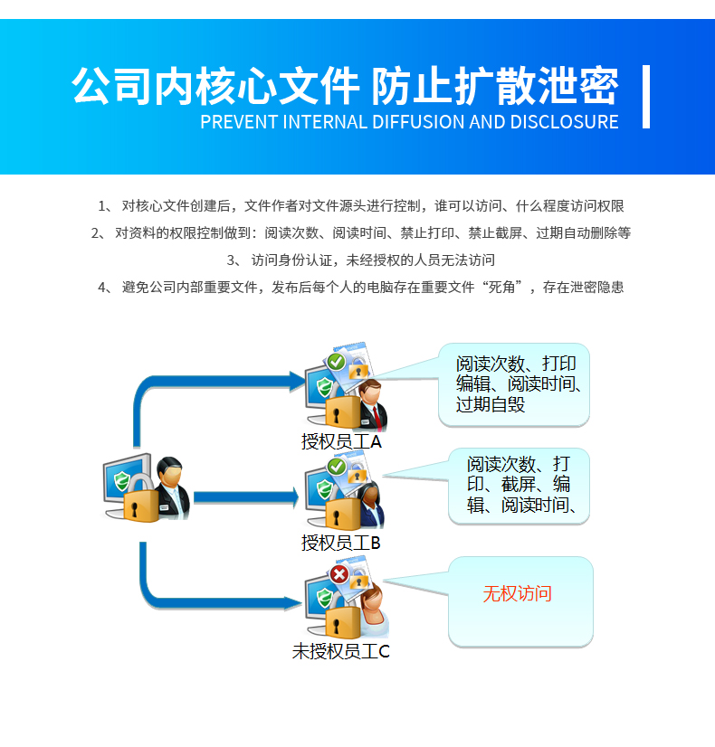 防止公司文件泄露的方法(图2)