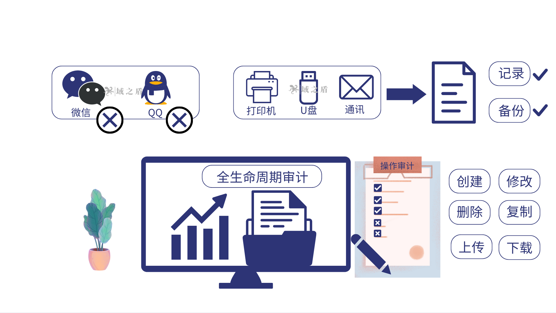 域智盾软件客户反馈：电子支付行业-广东汇卡的商业秘密保护措施(图2)