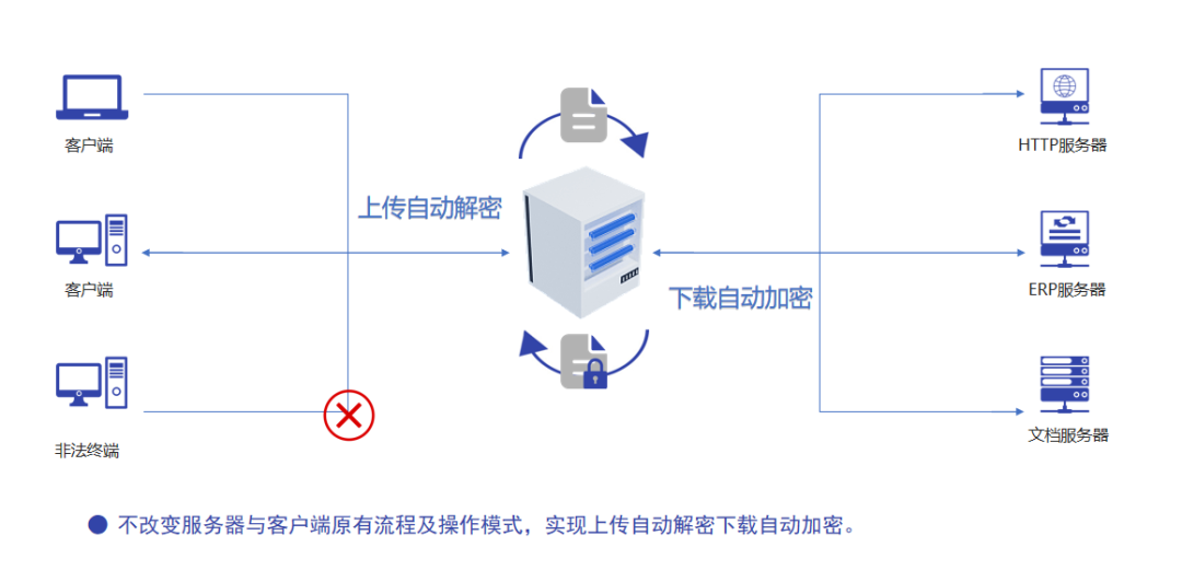 实力认可丨灵石县融媒体中心部署【域智盾软件】 (图5)