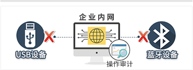 域智盾软件满足生产制造业客户需求丨菏泽邦鸿科技有限公司(图3)