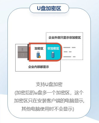 怎么对U盘进行加密-u盘如何加密(给u盘加密的方法有哪些)(图2)