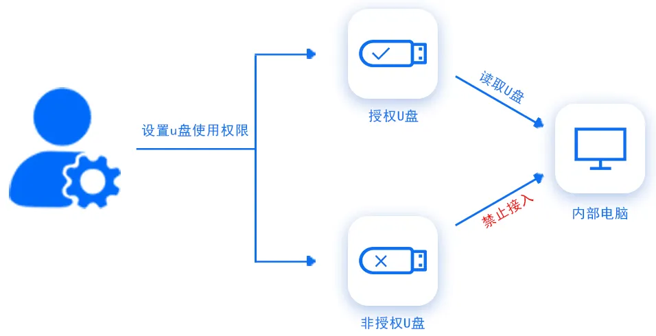 域智盾软件为青岛能源科技公司保驾护航！(图3)