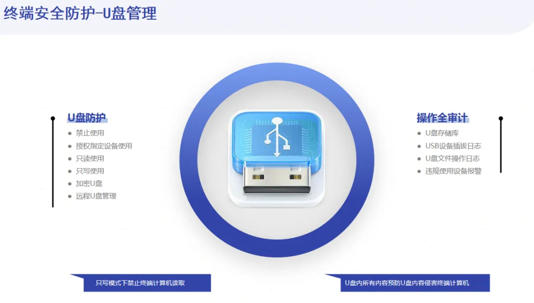 全球领军药企携手域智盾，共筑终端安全新高地！ (图5)